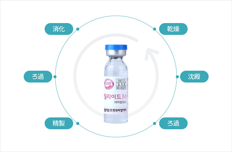 消化 乾燥 沈殿 ろ過 精製 ろ過