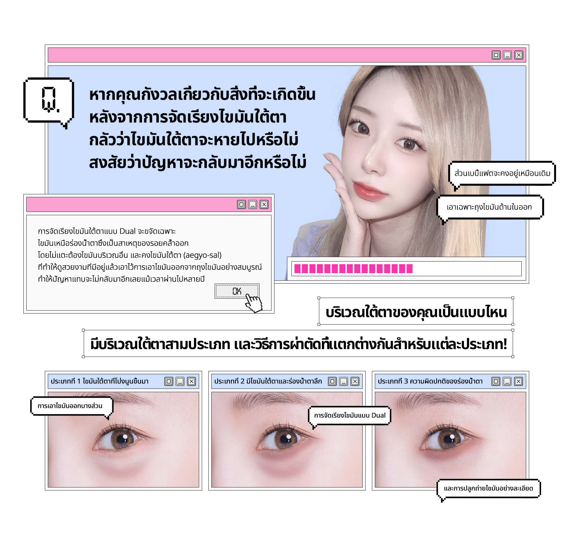 การจัดเรียงไขมันใต้ตาแบบ Dual จะขจัดเฉพาะ  ไขมันเหนือร่องน้ำตาซึ่งเป็นสาเหตุของรอยคล้ำออก โดยไม่แตะต้องไขมันบริเวณอื่น และคงไขมันใต้ตา (aegyo-sal) ที่ทำให้ดูสวยงามที่มีอยู่แล้วเอาไว้ การเอาไขมันออกจากถุงไขมันอย่างสมบูรณ์ทำให้ปัญหาแทบจะไม่กลับมาอีกเลยแม้เวลาผ่านไปหลายปี