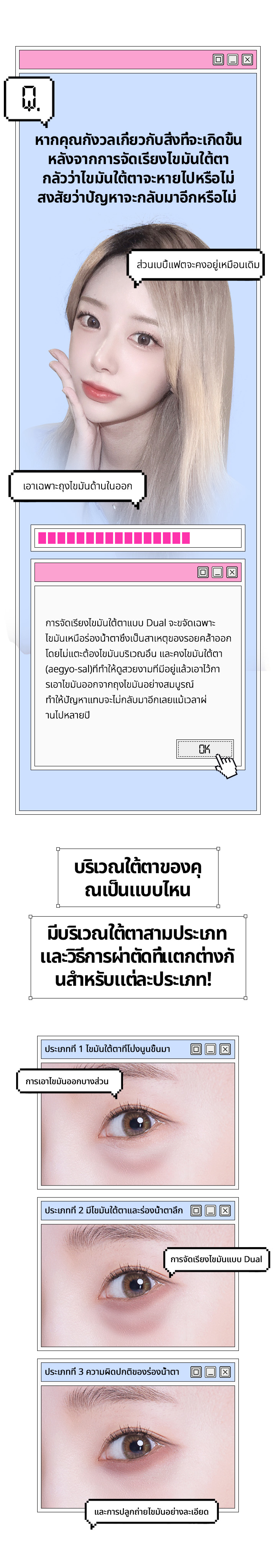 การจัดเรียงไขมันใต้ตาแบบ Dual จะขจัดเฉพาะ  ไขมันเหนือร่องน้ำตาซึ่งเป็นสาเหตุของรอยคล้ำออก โดยไม่แตะต้องไขมันบริเวณอื่น และคงไขมันใต้ตา (aegyo-sal) ที่ทำให้ดูสวยงามที่มีอยู่แล้วเอาไว้ การเอาไขมันออกจากถุงไขมันอย่างสมบูรณ์ทำให้ปัญหาแทบจะไม่กลับมาอีกเลยแม้เวลาผ่านไปหลายปี