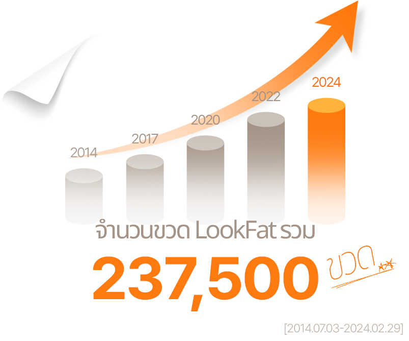ขวด LookFat รวม 237,500 ขวด