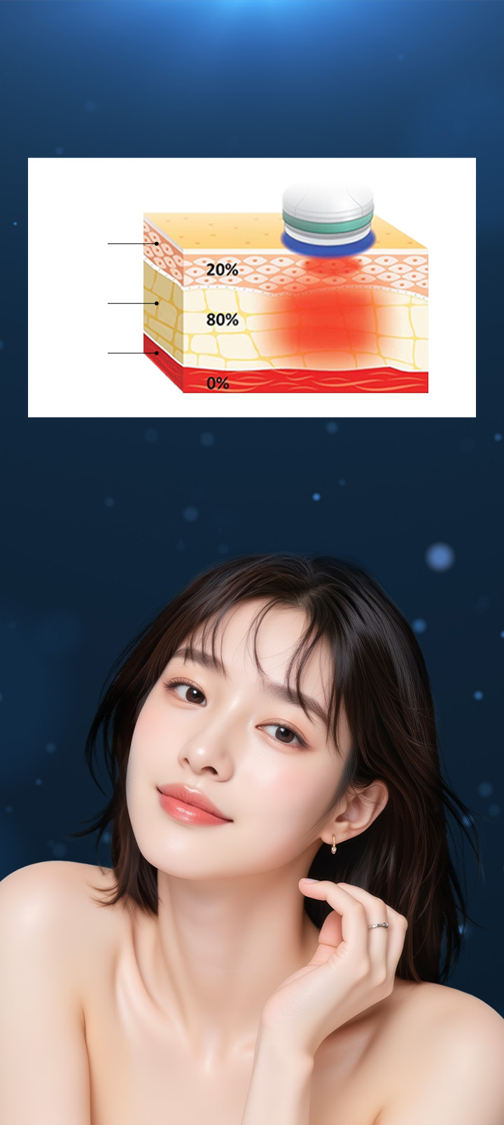 ด้วยระบบทำความเย็นเฉพาะจาก ONDA จึงทำให้ลดอาการเจ็บแสบที่ผิวได้ เซนเซอร์จะตรวจจับอุณหภูมิผิวอย่างต่อเนื่อง เพื่อรักษาอุณหภูมิให้เหมาะสมตลอดการทำหัตถการ หากอุณหภูมิสูงเกินค่าที่กำหนด ระบบทำความเย็นจะทำงานทันที จึงมั่นใจได้ถึงความปลอดภัยและไร้อาการเจ็บปวดขณะทำหัตถการ
