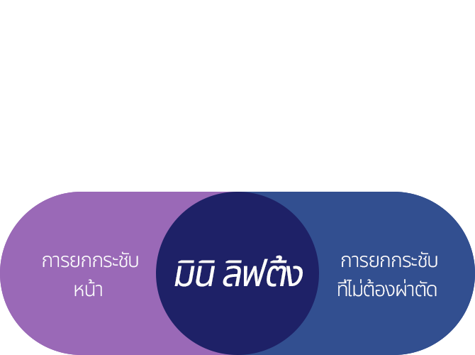 Say Yes ทำการวิเคราะห์ปัญหาความเสื่อมโทรมของผิวหน้าของผู้รับการรักษาแต่ละคนอย่างครอบคลุม เพื่อตรวจหาและแก้ไขปัญหาผิวอย่างเฉพาะเจาะจง และจัดทำแผนการรักษาแบบปรับเฉพาะตามแต่ละบุคคล เพื่อให้ได้ผลลัพธ์ที่น่าพึงพอใจ