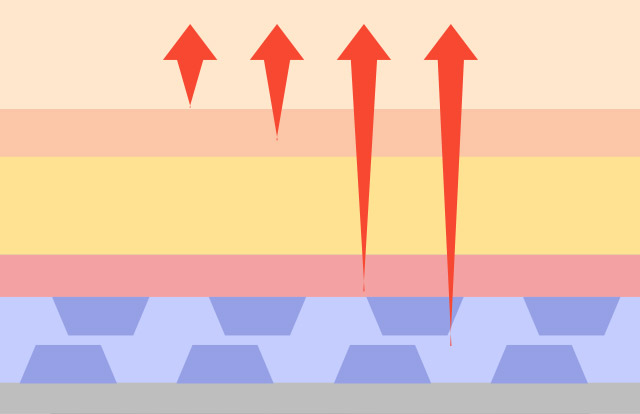 POINT 01 การเกาะยึด 4 ชั้นถึงระดับ SMAS