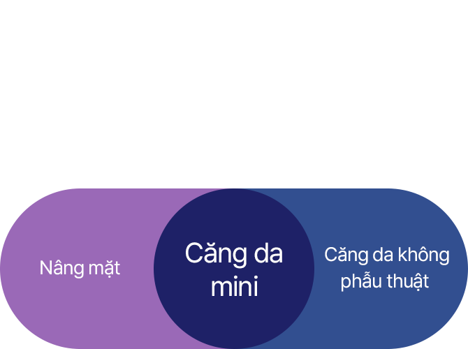 Hiệu quả bền chắc vượt trộiQuay lại ngay với cuộc sống thường nhật Say Yes phân tích toàn diện các hiện tượng lão hóa khuôn mặt ở từng bệnh nhân để xác định chính xác vấn đề cần khắc phục hướng tới kết quả hài lòng dựa trên một kế hoạch trị liệu phù hợp nhất.